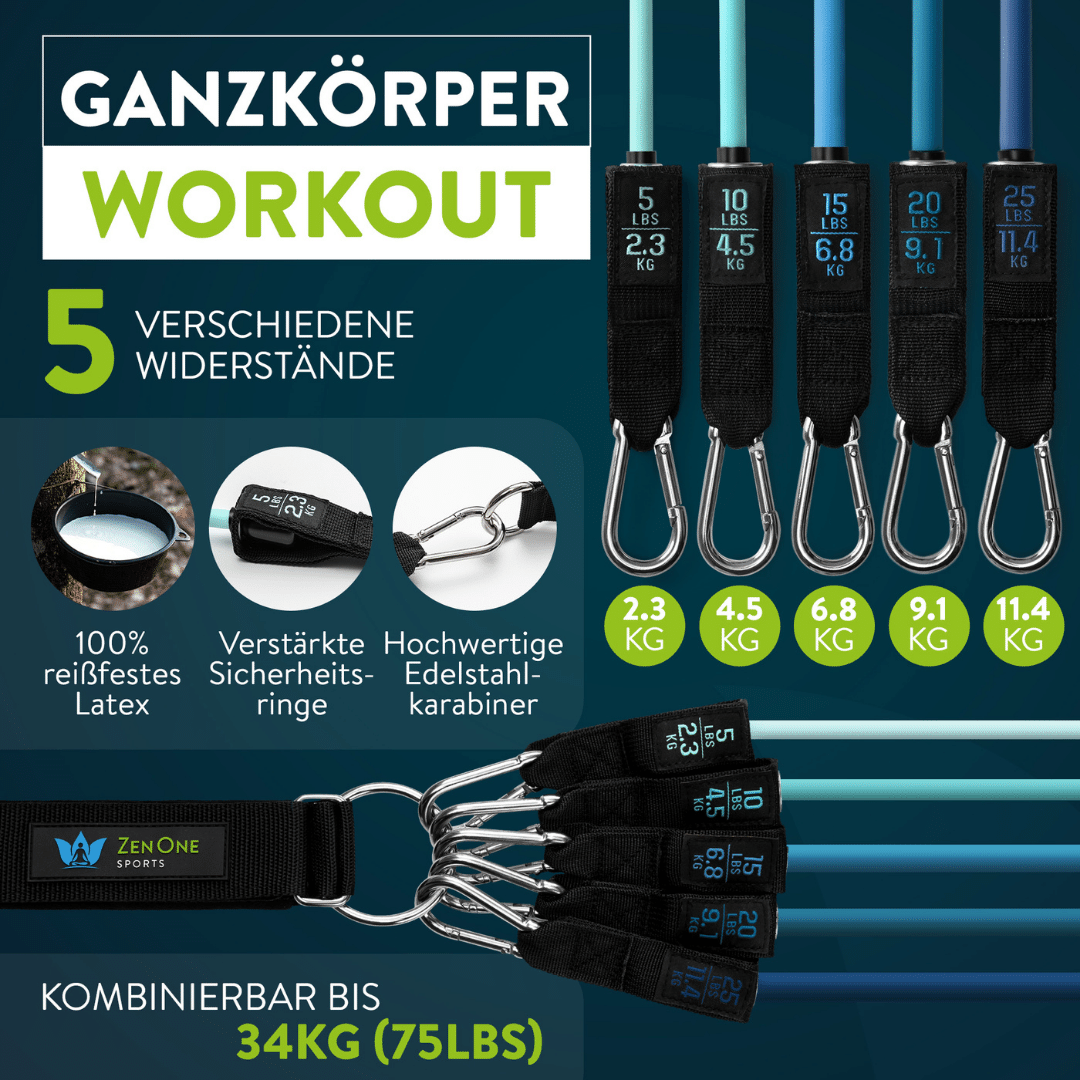 ZenBands Widerstandsbänder Set mit Griffen, Fußschlaufen & Türanker