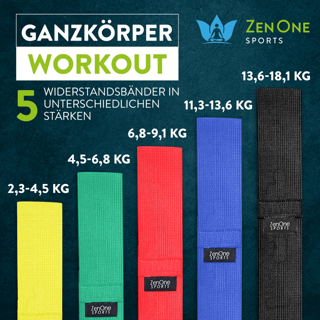 ZenLoops Mini Bands 5er Set – Widerstände der Stärken