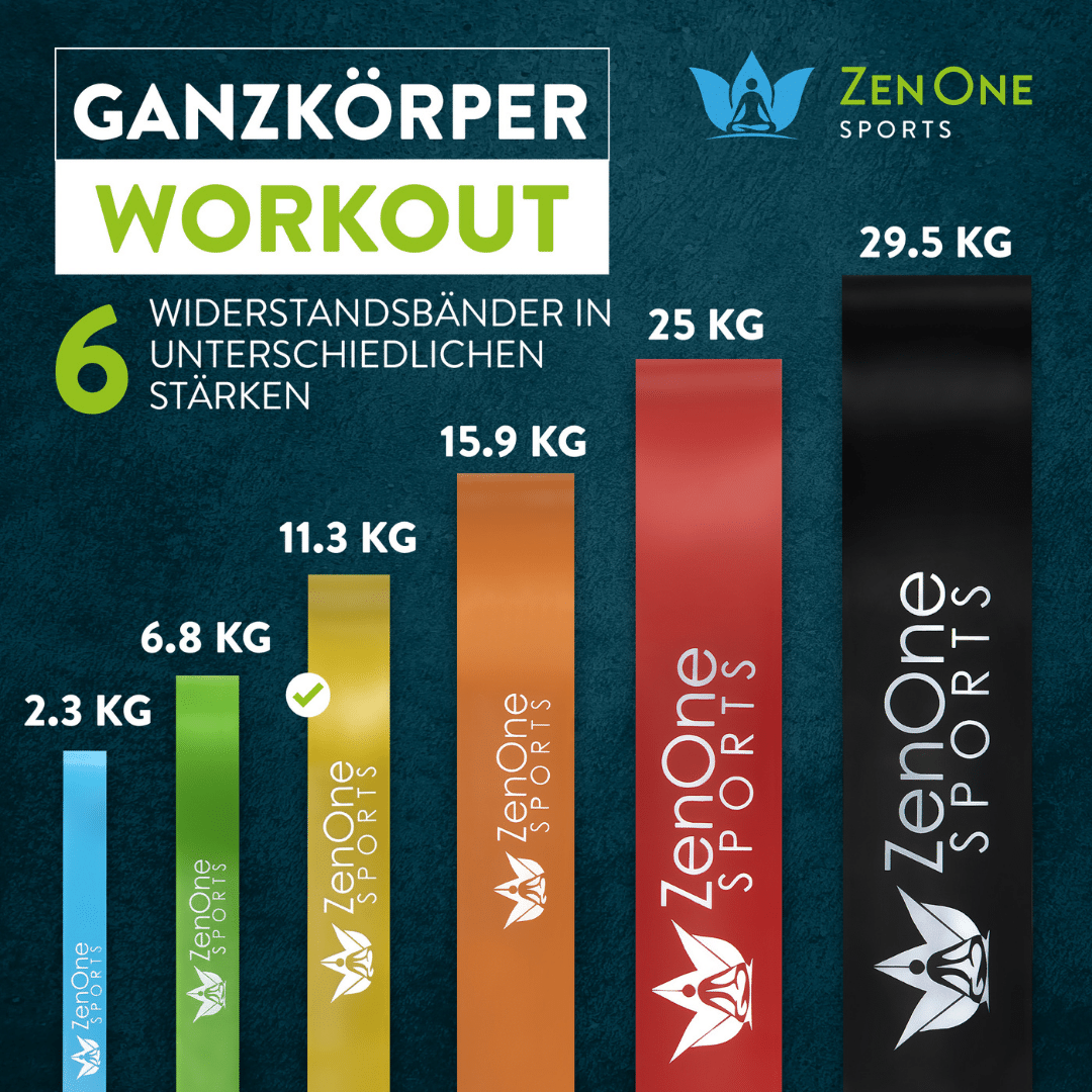 ZenBands Power Latex Widerstandsband – Widerstände der Stärken